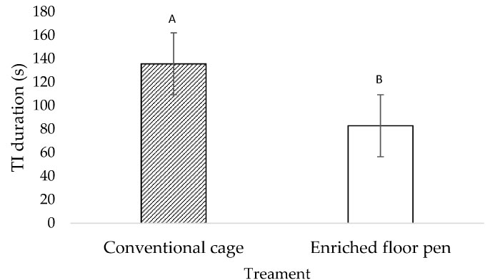 Estimaciones medias (±SEM) de las concentraciones totales de corticosterona en las plumas Estimaciones medias (±SEM) de las concentraciones totales de corticosterona en las plumas